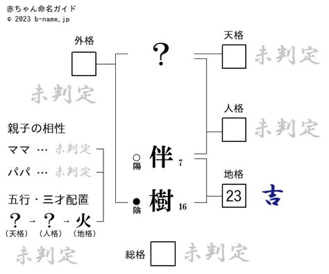 樹李|樹李（じゅい）と書く女の子の名前